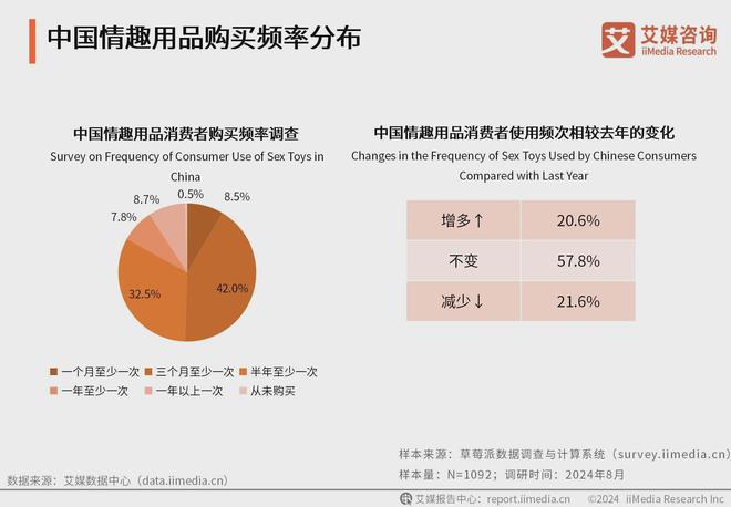 业消费者洞察分析：消费者价值观念开放冰球突破网站2024年中国情趣用品行