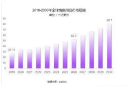 致力于成为业内孵化体系的先锋冰球突破成人情趣用品新锐小梵熊