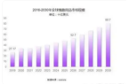 致力于成为业内孵化体系的先锋冰球突破成人